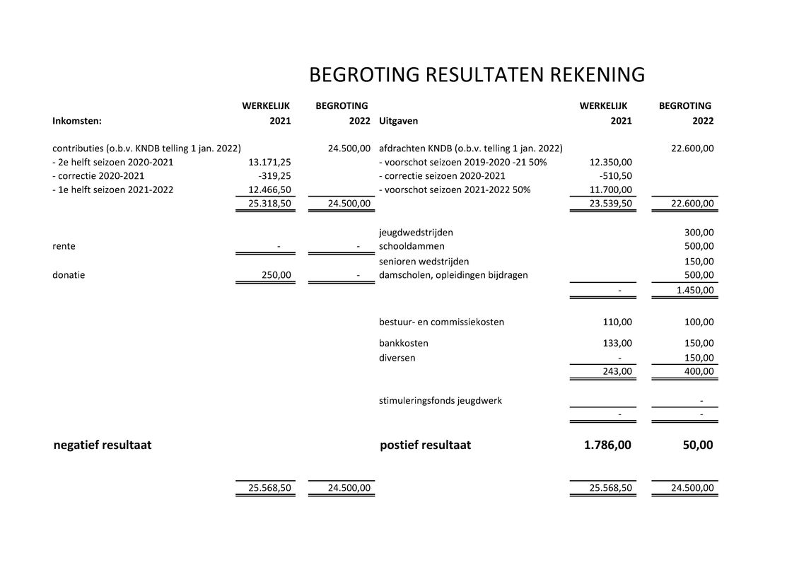begroting 2022 .pdf (pagina 2)
